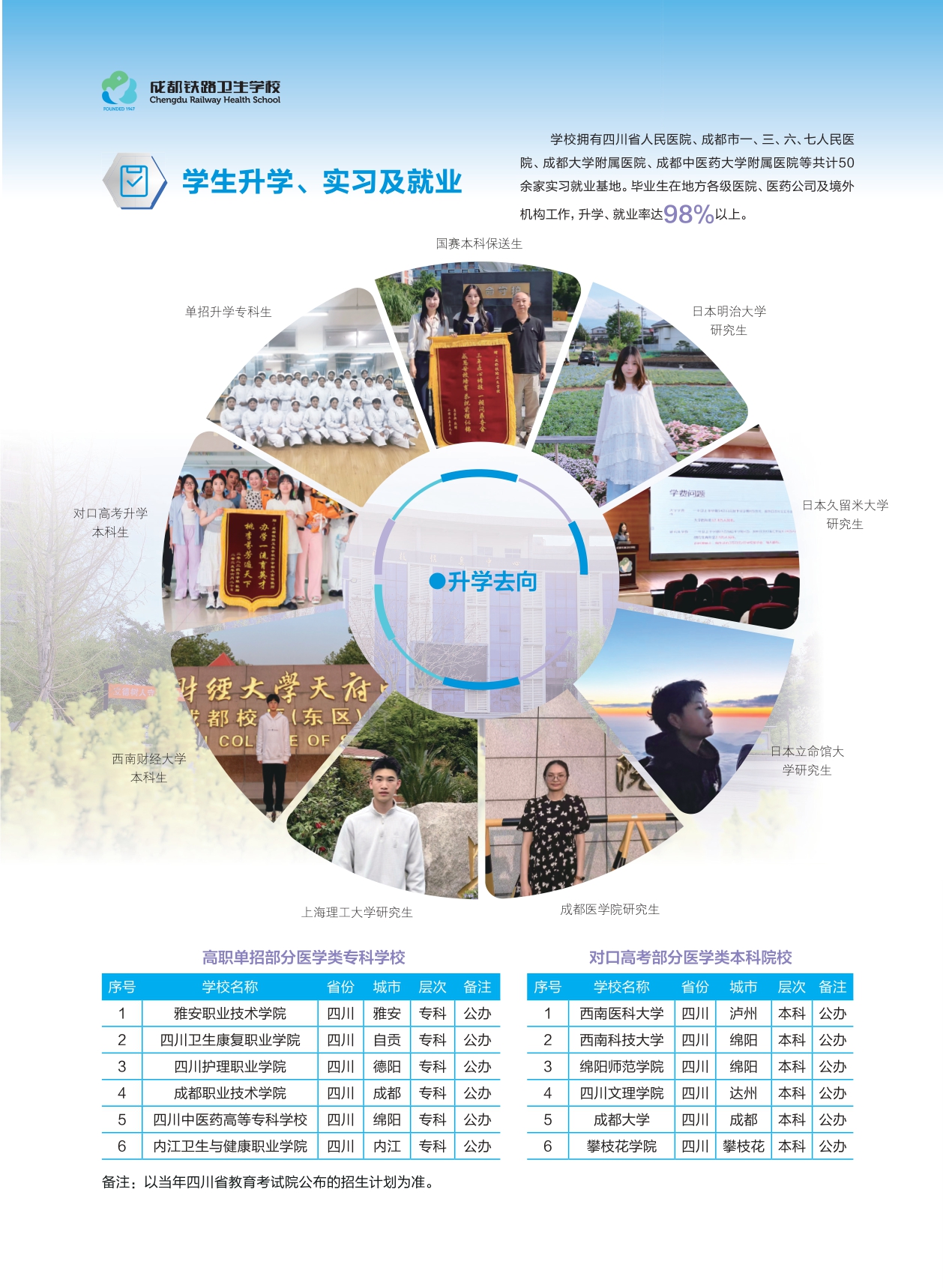 成都铁路卫生学校招生简章2026.03.30-DY（单页分页）_page-0010.jpg