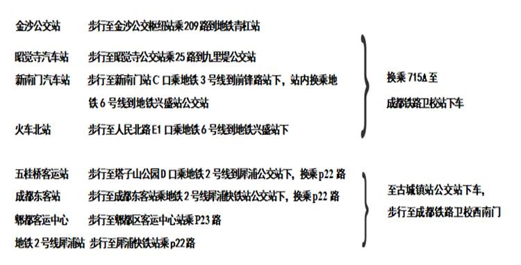 乘车线路图